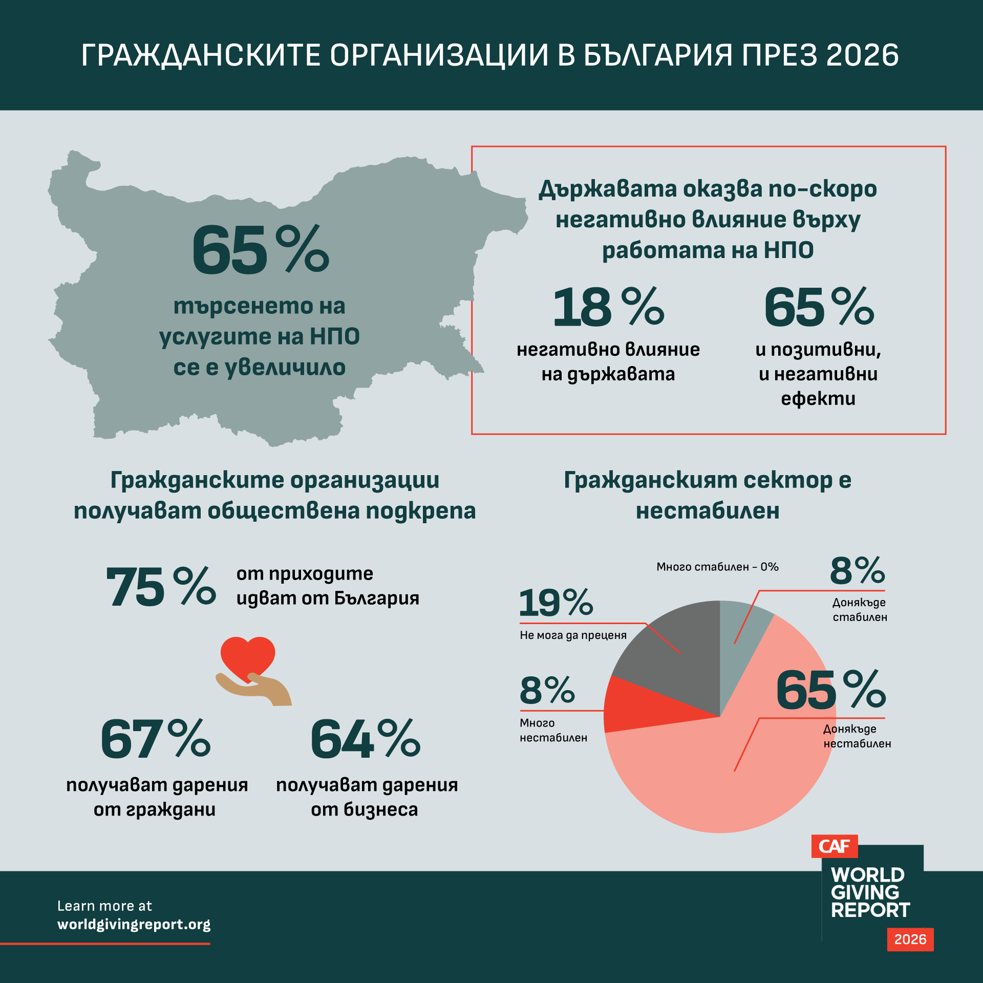 WGR2026 Bulgaria infogr1